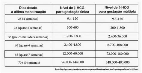 calculadora beta hcg gêmeos - calculadora beta hcg de gêmeos